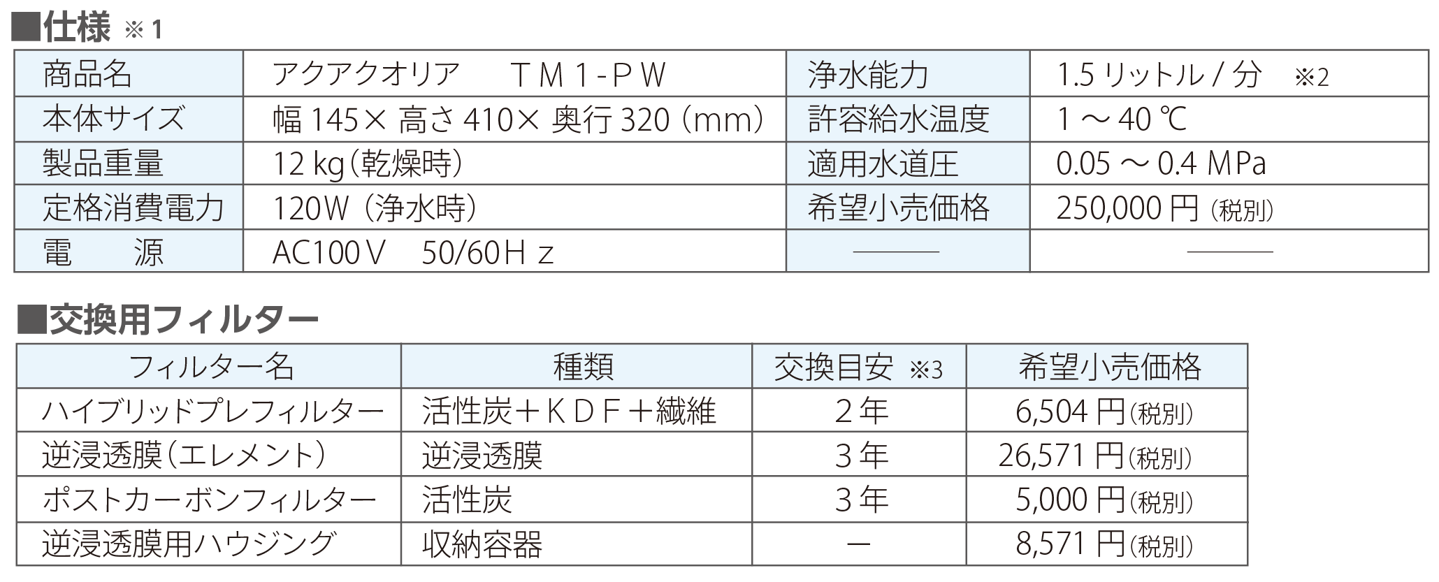 逆浸透膜浄水器アクアクオリア – グッドハーモニー株式会社